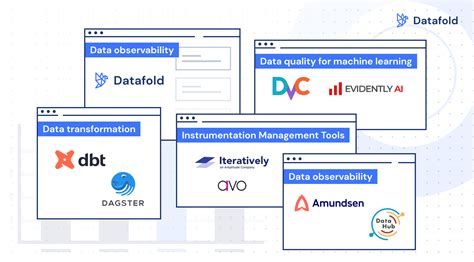 what are the data quality tools